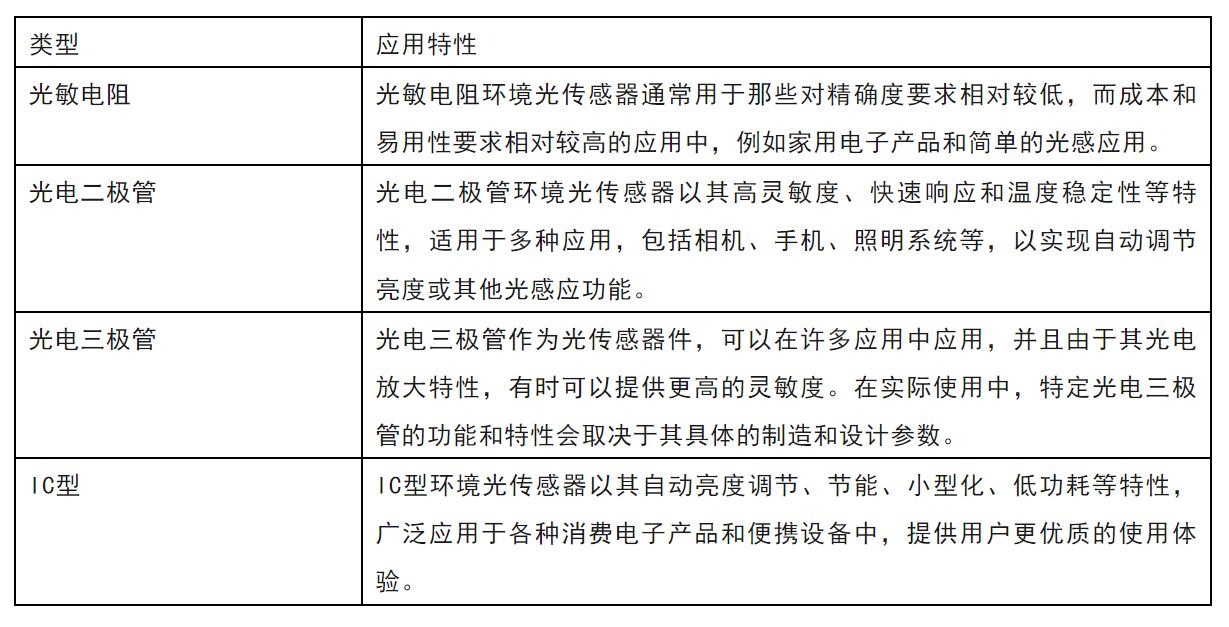 揭秘智能调光：环境光传感器的几大关键知识点及应用指南
