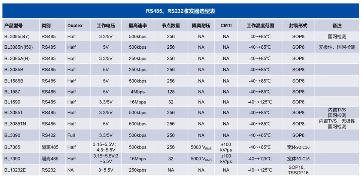 通信芯片防护：如何选择合适的TVS TSS器件