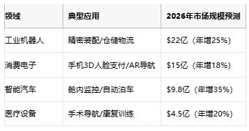 人眼安全+超密点阵：艾迈斯欧司朗双激光方案引爆AIoT时代3D传感革命