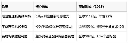 6.8μs极速响应+高耐压！ABLIC发布电压检测器IC重塑系统的安全新标准