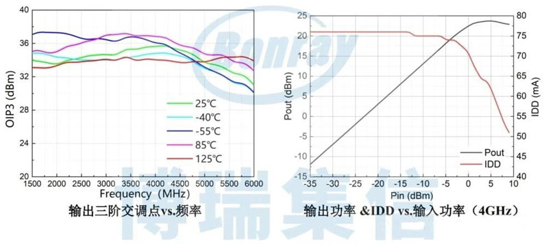 0.03-6GHz全覆盖！国产博瑞集信自研低噪放实现27dBm强干扰耐受
