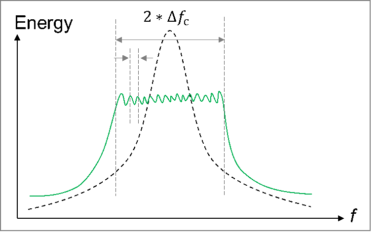 为智能电动汽车赋能！纳芯微NSR2260x-Q1系列攻克复杂电源挑战