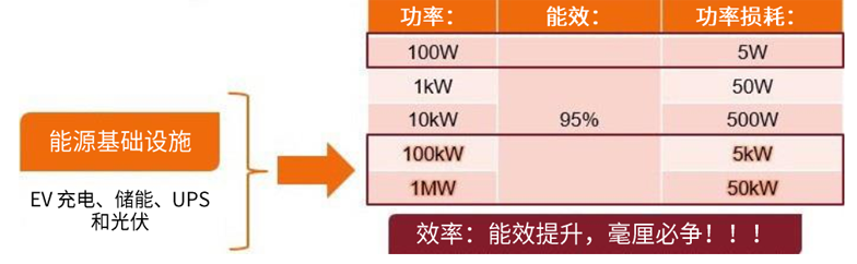 规避常见“坑”:科学匹配EliteSiC栅极驱动,让SiC器件发挥极致效能 规避常见“坑”:科学匹配EliteSiC栅极驱动,让SiC器件发挥极致效能