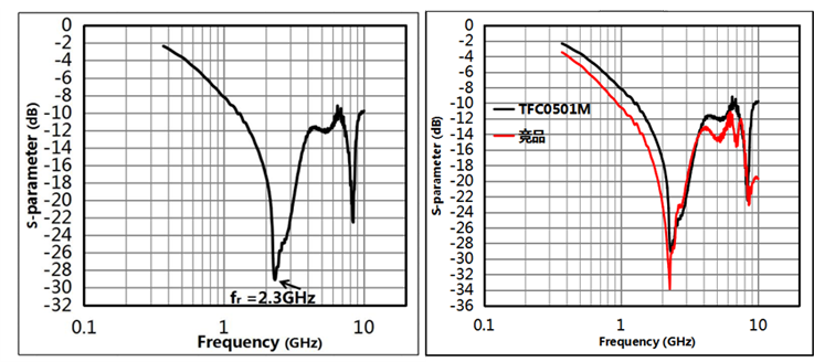 晶扬电子推出国产“三合一”滤波器，Pin-to-Pin替换安世半导体