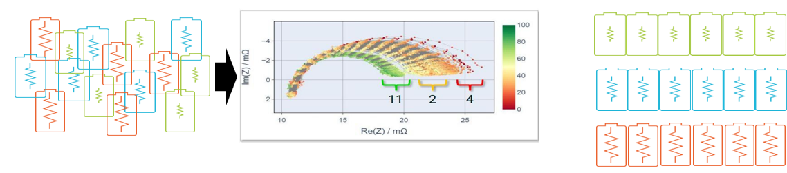 电池阻抗谱（EIS）如何精准量化电芯的“体质”好坏？