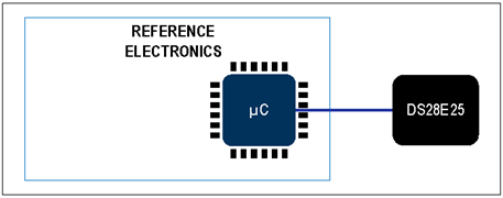 揭秘对称认证技术是如何扼住假冒零部件的咽喉? 揭秘对称认证技术是如何扼住假冒零部件的咽喉?