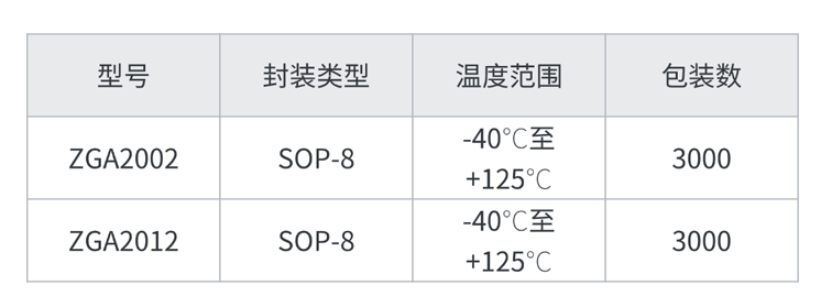 精度与速度兼得：徴格半导体双通道运放，挑战精密放大性能极限