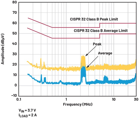 单芯片干翻传统方案！两相升压转换器如何将低压大功率密度拉满？