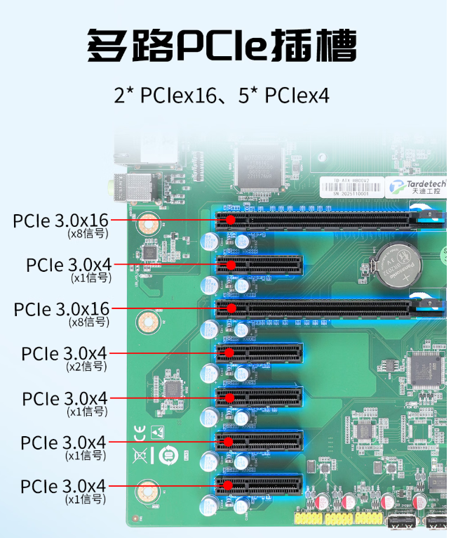 天迪工控三款海光ATX主板齐发，助力工业自动化与网络安全升级