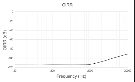 失真度仅0.002%！力芯微推出超低内阻、超低失真4PST模拟开关