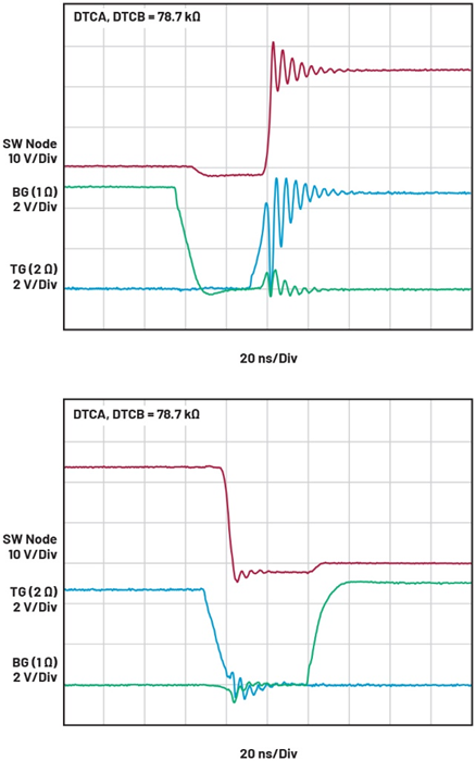 智能GaN降压控制器设计——第2部分：配置和优化
