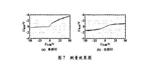 常见9大功放电路