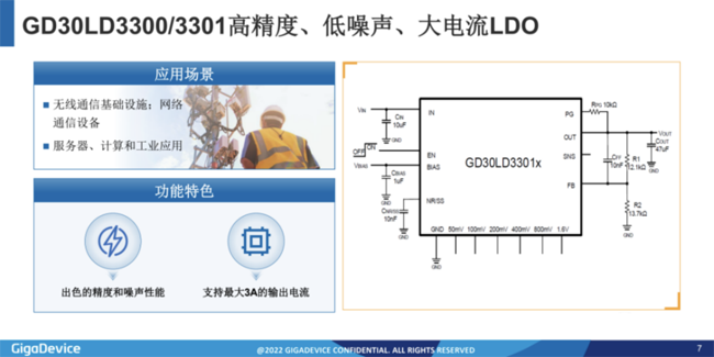 兆易创新：进军模拟芯片，瞄准电源芯片PMIC和DC/DC等