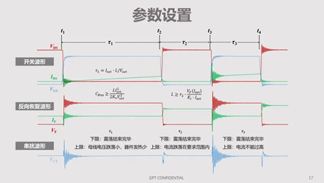 碳化硅器件动态特性测试技术剖析