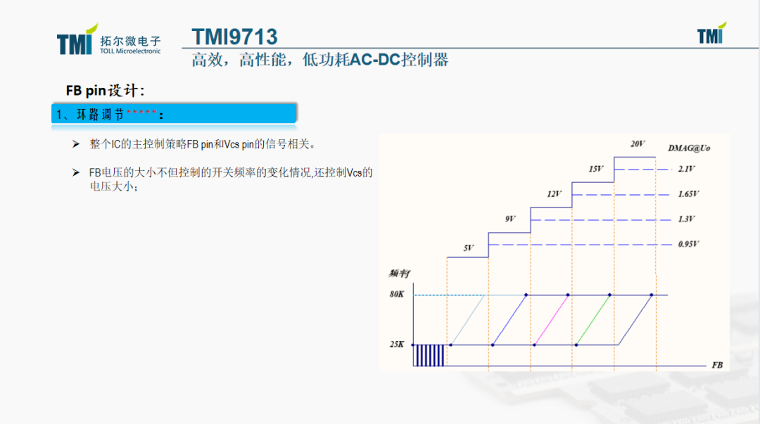 拓尔微AC-DC控制器TMI9713，为企业赋能，为电源市场助力