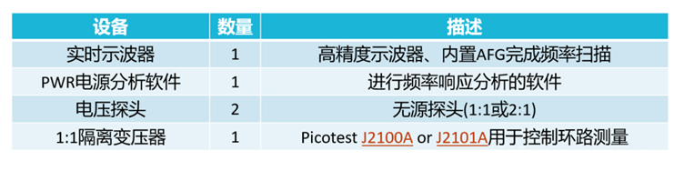 【泰享实测之水哥秘笈】： 电源测试的人间烟火，深入浅出谈环路响应测试！