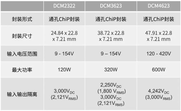轻量级的电源系统，该如何设计？