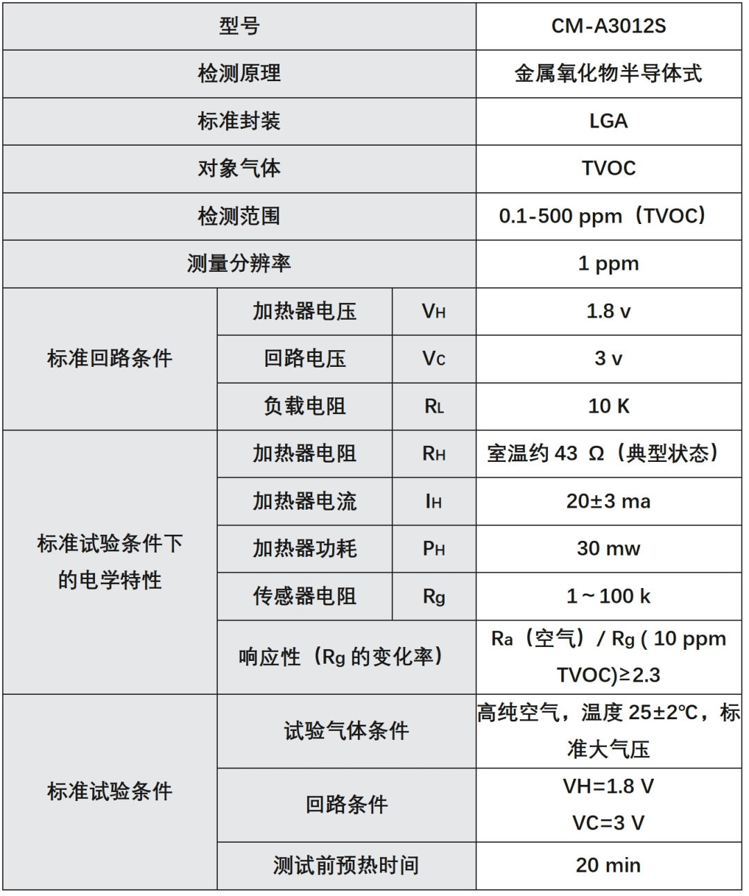 实时监测TVOC浓度——中科微感新一代高性能TVOC传感器正式推出