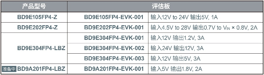 ROHM开发出采用SOT23封装的小型节能DC-DC转换器IC