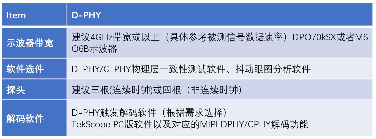 【车内消费类接口测试】泰克助力MIPI总线技术的测试与多场景应用