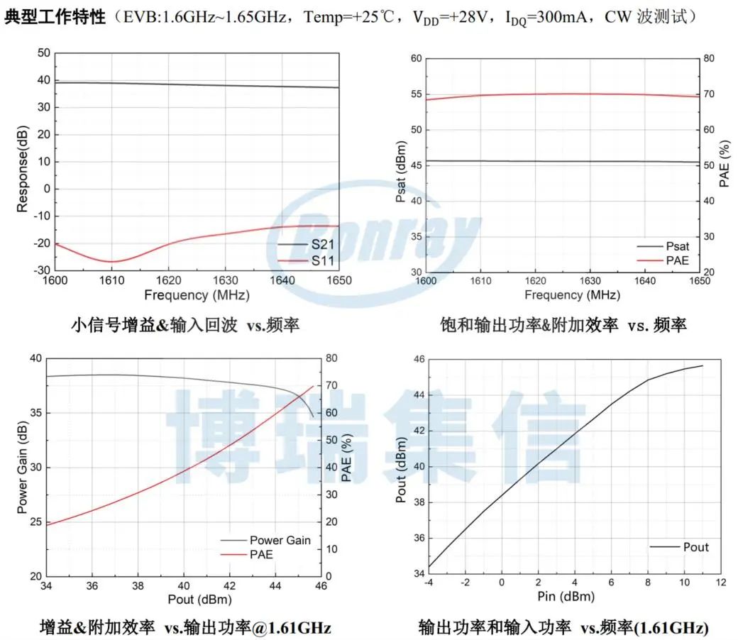 高增益高效率！博瑞集信推出三款内匹配功率放大器新品