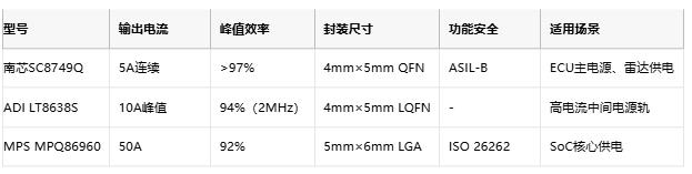 国产ADAS电源新突破：南芯科技发布全链路解决方案