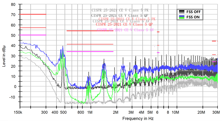 为智能电动汽车赋能！纳芯微NSR2260x-Q1系列攻克复杂电源挑战