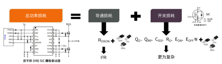 规避常见“坑”:科学匹配EliteSiC栅极驱动,让SiC器件发挥极致效能 规避常见“坑”:科学匹配EliteSiC栅极驱动,让SiC器件发挥极致效能