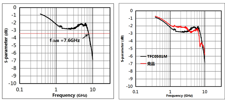 晶扬电子推出国产“三合一”滤波器，Pin-to-Pin替换安世半导体