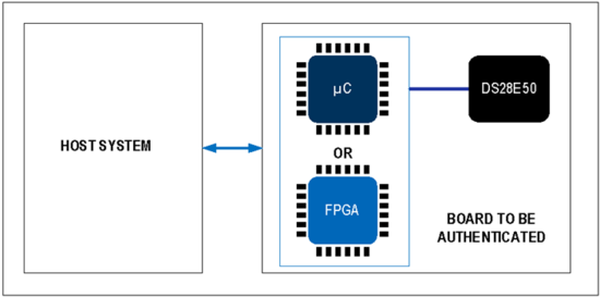 揭秘对称认证技术是如何扼住假冒零部件的咽喉? 揭秘对称认证技术是如何扼住假冒零部件的咽喉?