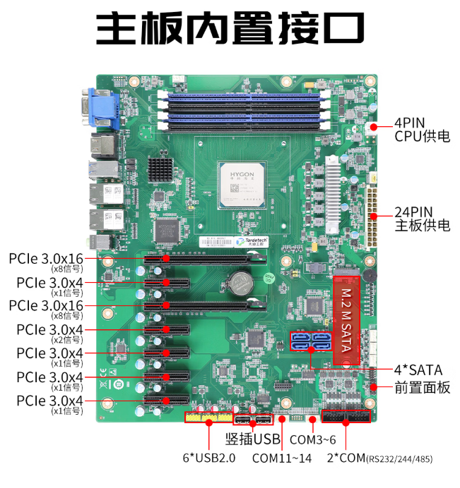 天迪工控三款海光ATX主板齐发，助力工业自动化与网络安全升级