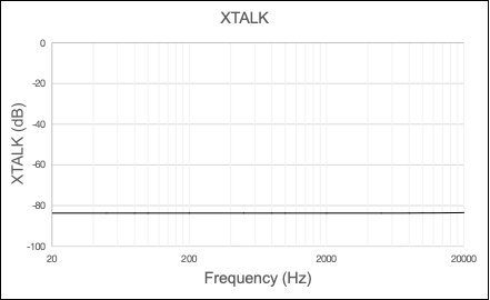 失真度仅0.002%！力芯微推出超低内阻、超低失真4PST模拟开关
