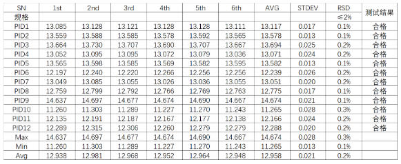 抗湿性能飙升！盛密科技发布4PID Plus-200传感器赋能复杂工况气体监测