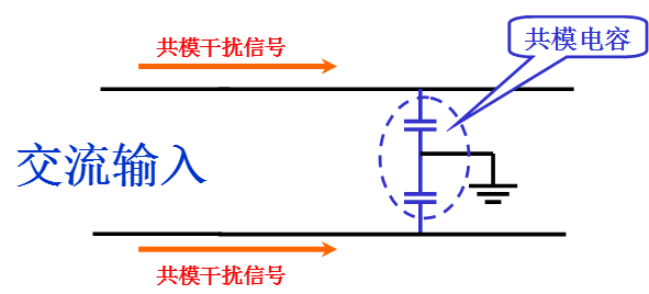 电源线噪声：共模干扰、差模干扰