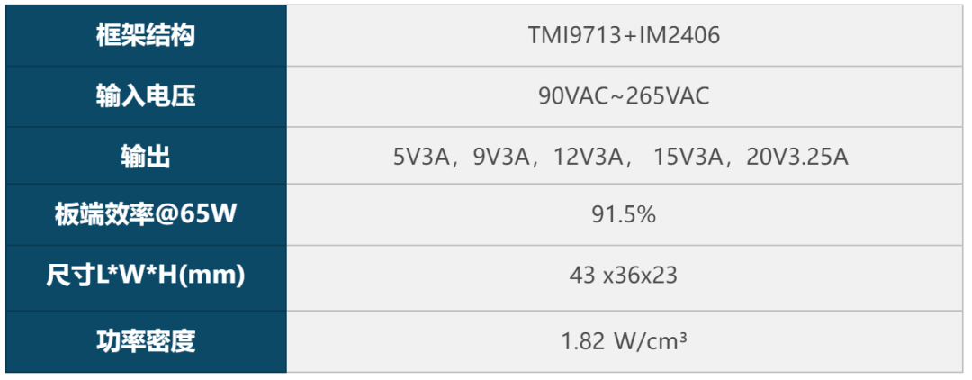 拓尔微AC-DC控制器TMI9713，为企业赋能，为电源市场助力