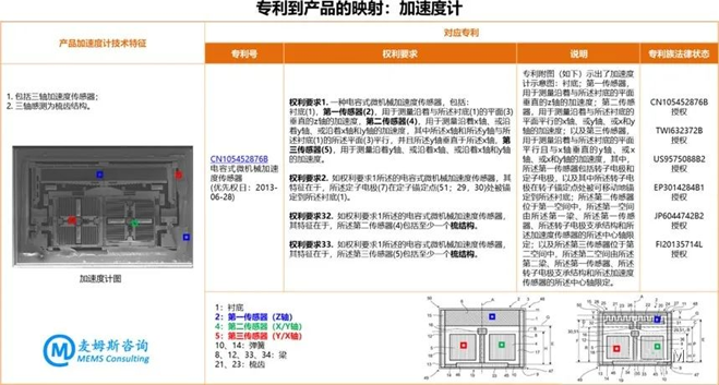 村田MEMS惯性测量单元（IMU）SCHA634产品分析