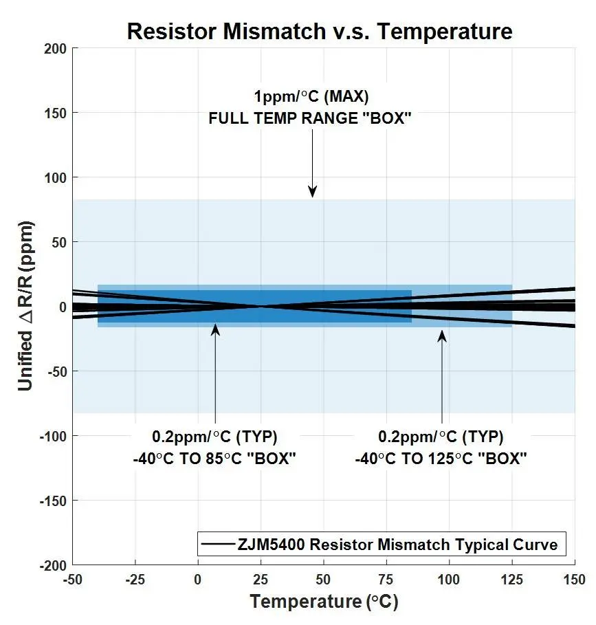 http://www.cntronics.com/