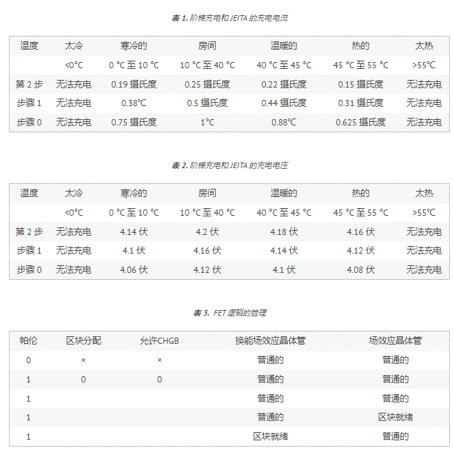 充电器基础知识以及电量计分区为何如此重要