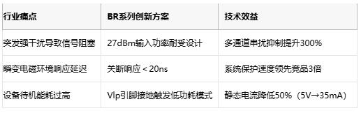 0.03-6GHz全覆盖！国产博瑞集信自研低噪放实现27dBm强干扰耐受