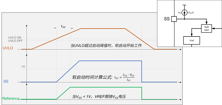 为智能电动汽车赋能！纳芯微NSR2260x-Q1系列攻克复杂电源挑战