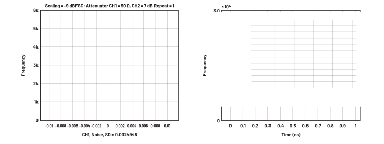 ADC革新质谱分析！低噪声高速转换器如何重塑TOF MS性能边界