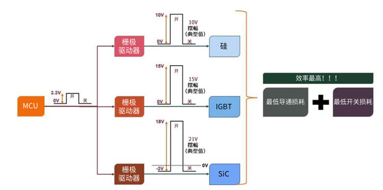 规避常见“坑”:科学匹配EliteSiC栅极驱动,让SiC器件发挥极致效能 规避常见“坑”:科学匹配EliteSiC栅极驱动,让SiC器件发挥极致效能