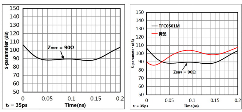晶扬电子推出国产“三合一”滤波器，Pin-to-Pin替换安世半导体