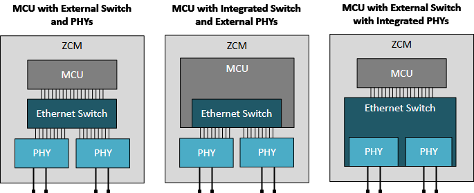 揭秘TSN和环形以太网如何保障车载音频与控制的绝对可靠