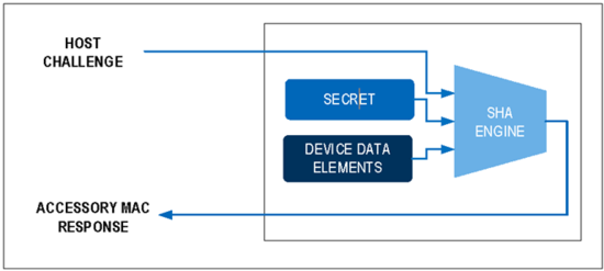 揭秘对称认证技术是如何扼住假冒零部件的咽喉? 揭秘对称认证技术是如何扼住假冒零部件的咽喉?