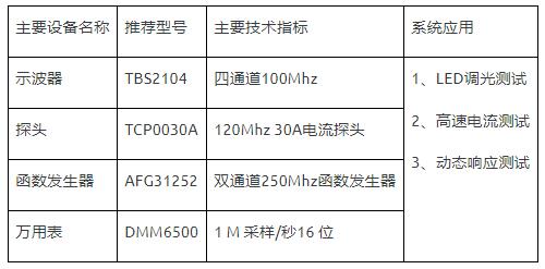 如何使用示波器、AFG和万用表测试LED 驱动器的调光线性度？