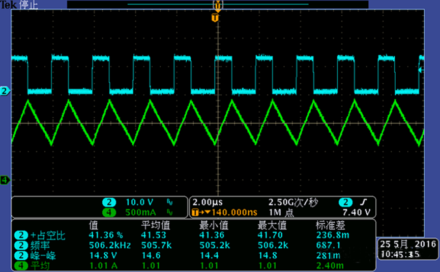 开关电源的工作模式CCM、BCM、DCM