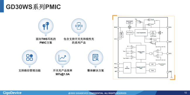 兆易创新：进军模拟芯片，瞄准电源芯片PMIC和DC/DC等