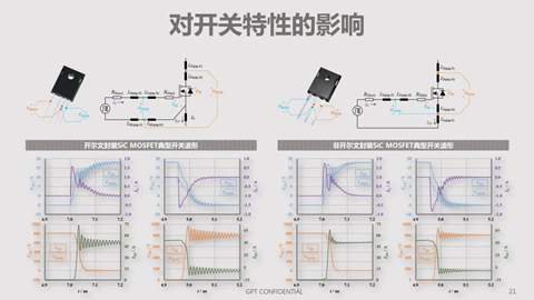 碳化硅器件动态特性测试技术剖析