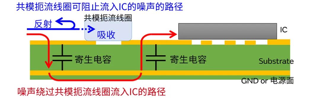 针对车载应用的高频噪声,来试试村田这款共模扼流线圈 针对车载应用的高频噪声,来试试村田这款共模扼流线圈